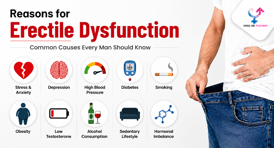 Reasons for Erectile Dysfunction: Common Causes Every Man Should Know