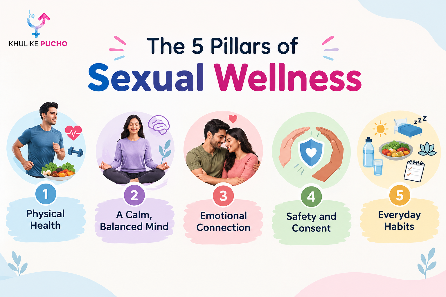 Five-Pillars-of-Sexual-Wellness
